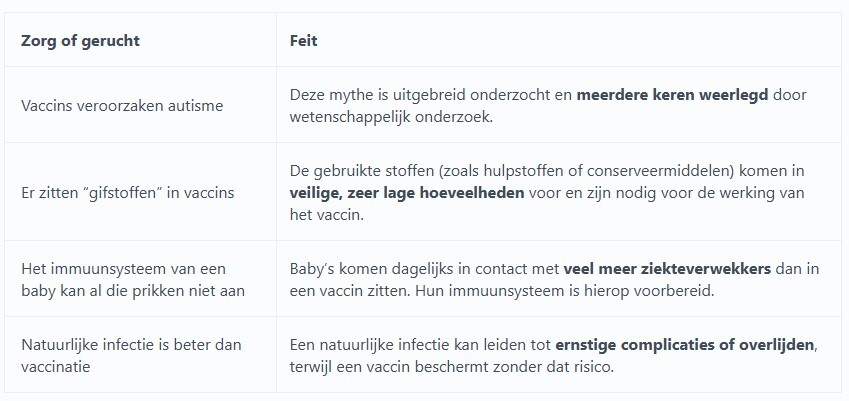 schema